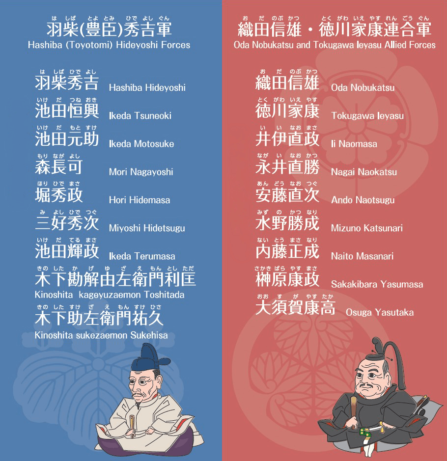 関連する主な武将